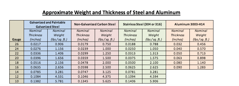 aluminium checker plate weight chart